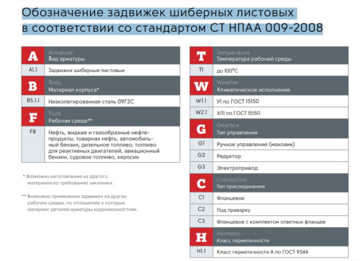 Задвижки шиберные листовые DN 100...400 PN 1,6...6,3 МПа
